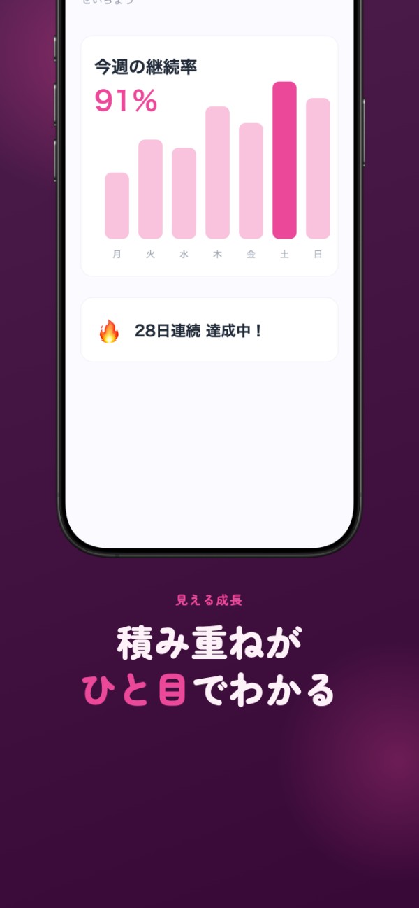 App SS 出力サンプル:成長(積み重ねがひと目でわかる)